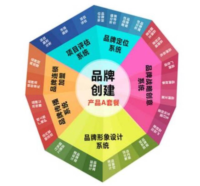检验检疫技术中心改革的未来方向何在?